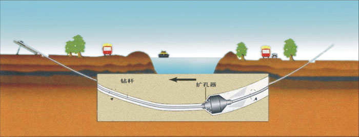 浑南pe管道穿越